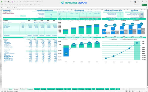 tapestry collection financial model dashboard bed1f005 8c1d 4011 a30a 090c3f512574