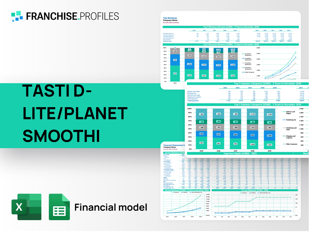 TASTI D-LITE/PLANET SMOOTHI Franchise Financial Model Template
