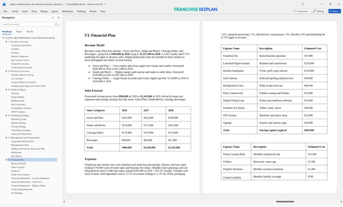 tazikis mediterranean cafe franchise business plan 6
