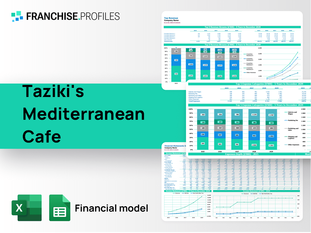 Taziki's Mediterranean Cafe Franchise Financial Model Template