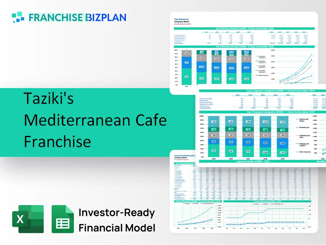 Taziki's Mediterranean Cafe Franchise Financial Model 2026