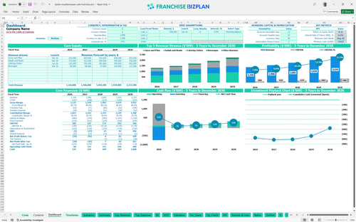 tazikis mediterranean cafe financial model dashboard 2ea78a28 5f42 46f6 9a11 7ff91a37bce6