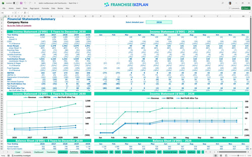 tazikis mediterranean cafe financial model summary 53aeddc1 e8f5 4184 acef f0e02f263667