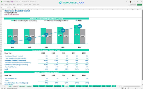 tcby financial model roic c71119df 222e 45a6 9f87 2e560f413d10