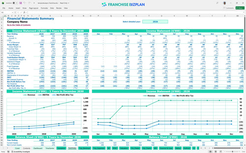 temperaturepro financial model summary 29bd4cee 2b8f 4926 95bb c3d08bc33d20