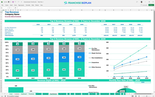 temperaturepro financial model top revenue 5f316eb5 dddb 430a a4db cf1bb84d2bfb