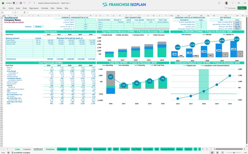 teriyaki madness financial model dashboard efd14d6f 91a5 43ba a2f1 8d19c6dc6150