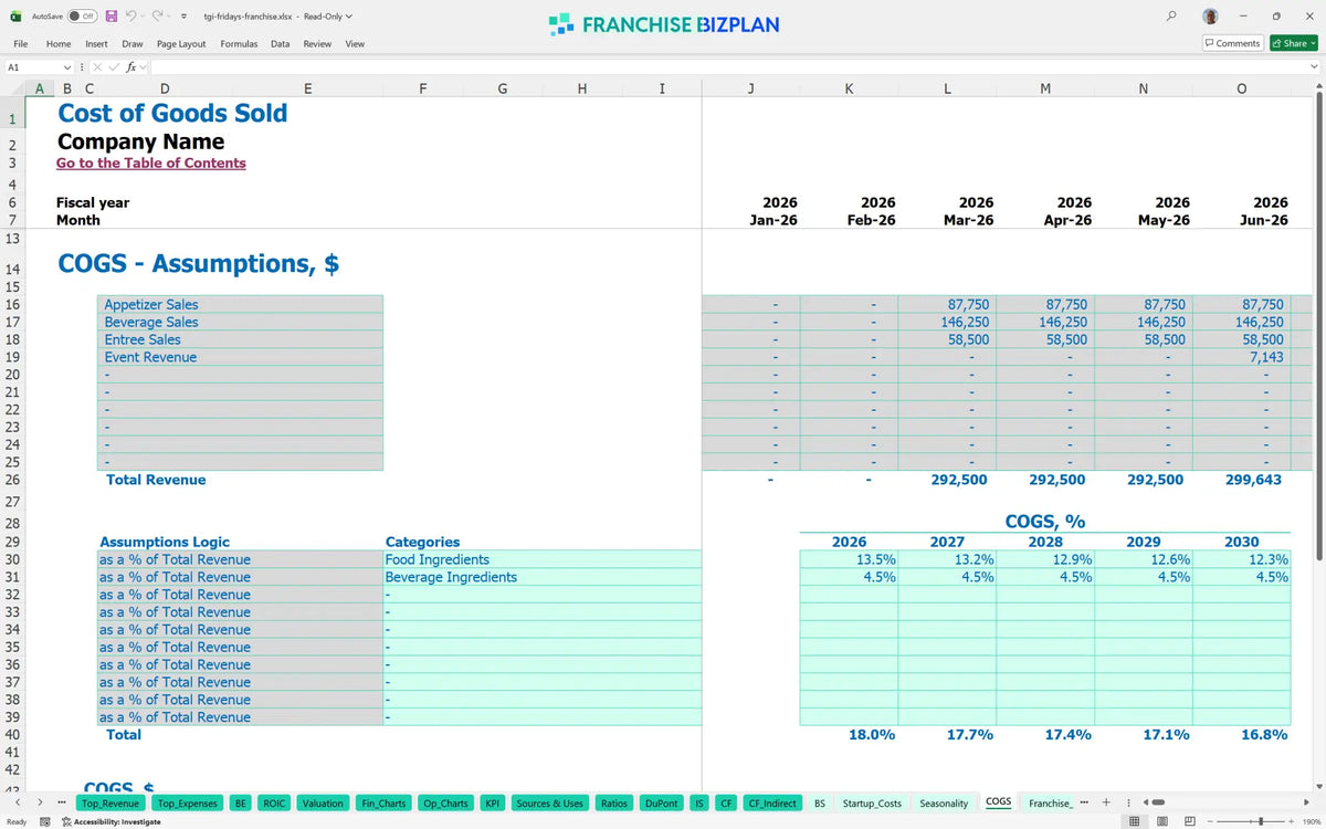 Tgi Fridays Franchise Financial Model Template for 5 Years ...
