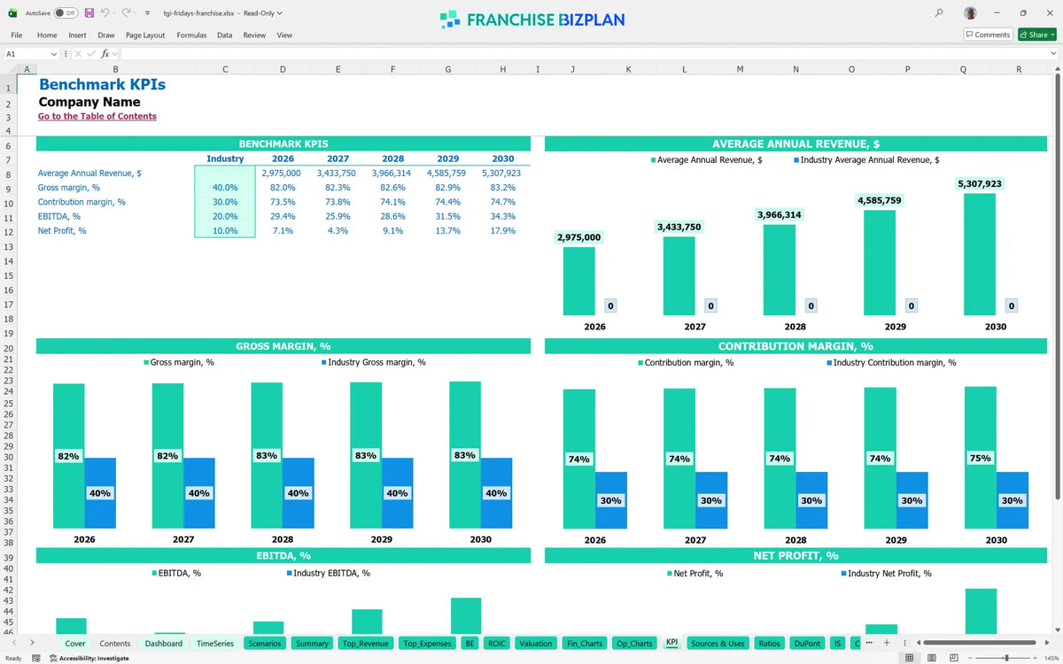 Tgi Fridays Franchise Financial Model Template for 5 Years ...