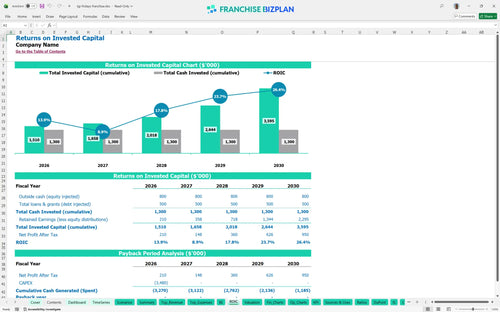 tgi fridays financial model roic dafe4405 45bc 40f9 8bf9 cfe019cb7ee3