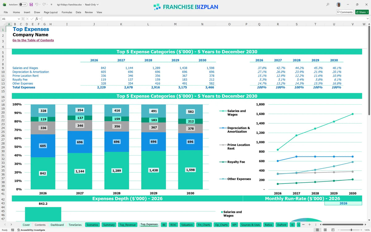 Tgi Fridays Franchise Financial Model Template for 5 Years ...