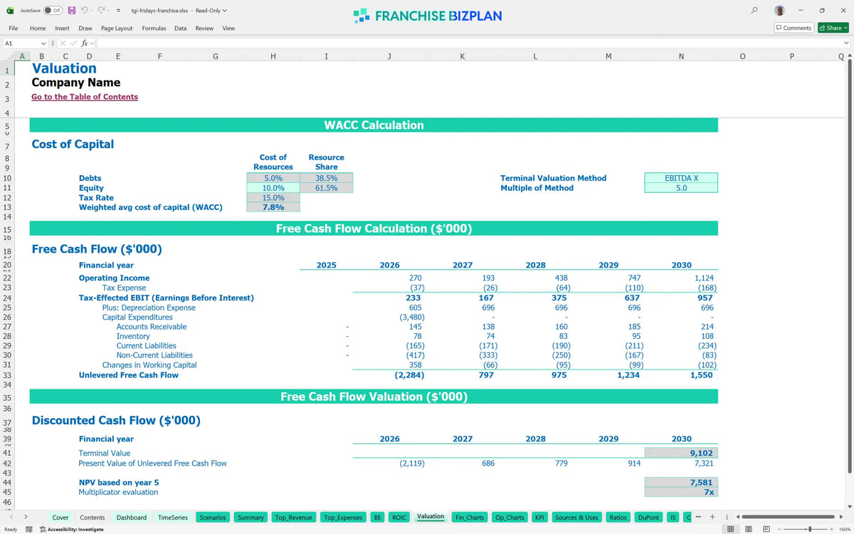 Tgi Fridays Franchise Financial Model Template for 5 Years ...