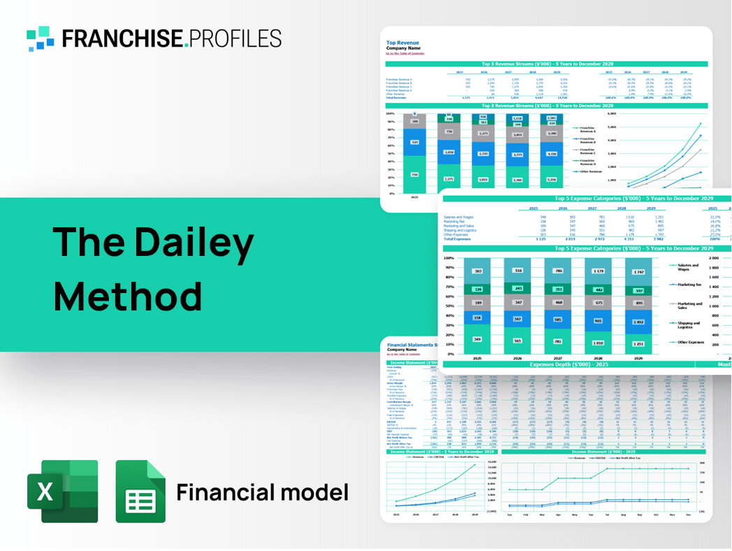 The Dailey Method Franchise Financial Model Template