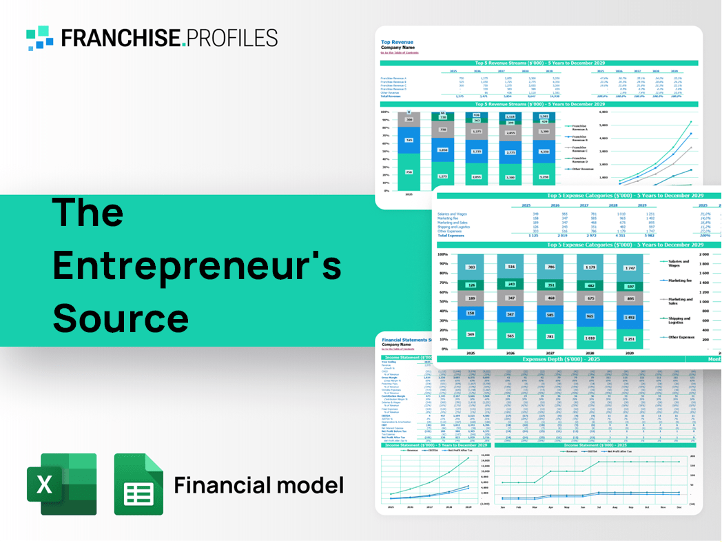 The Entrepreneur's Source Franchise Financial Model Template