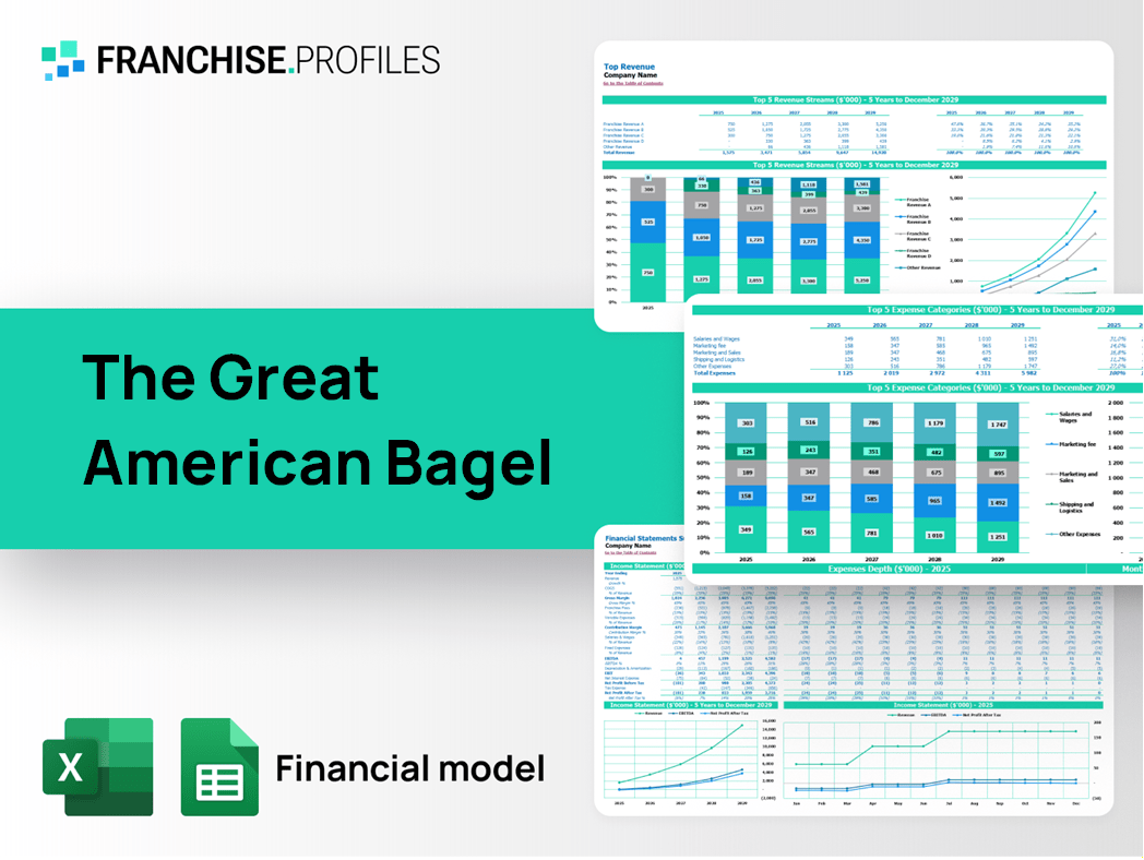 The Great American Bagel Franchise Financial Model Template