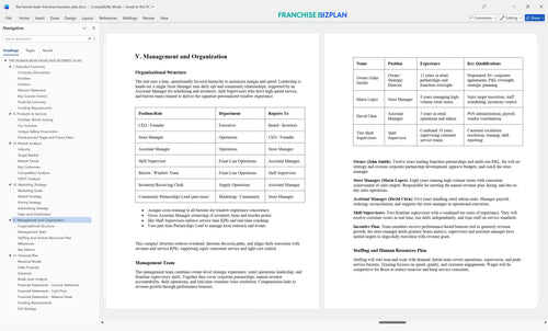 the human bean franchise business plan 5