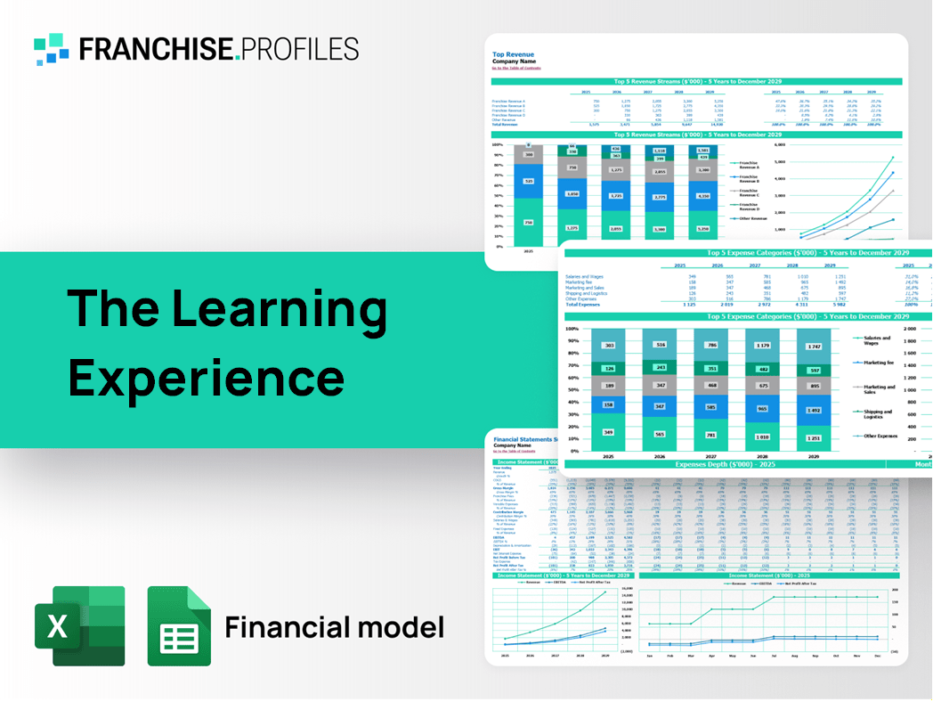 The Learning Experience Franchise Financial Model Template