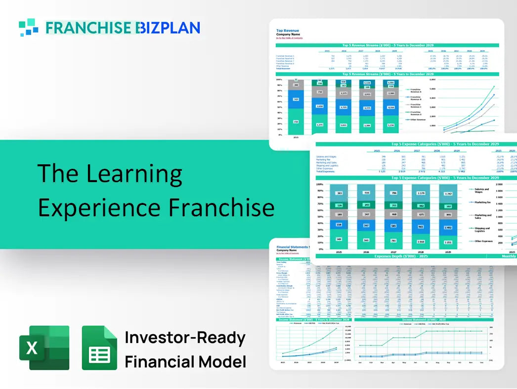 The Learning Experience Franchise Financial Model 2026