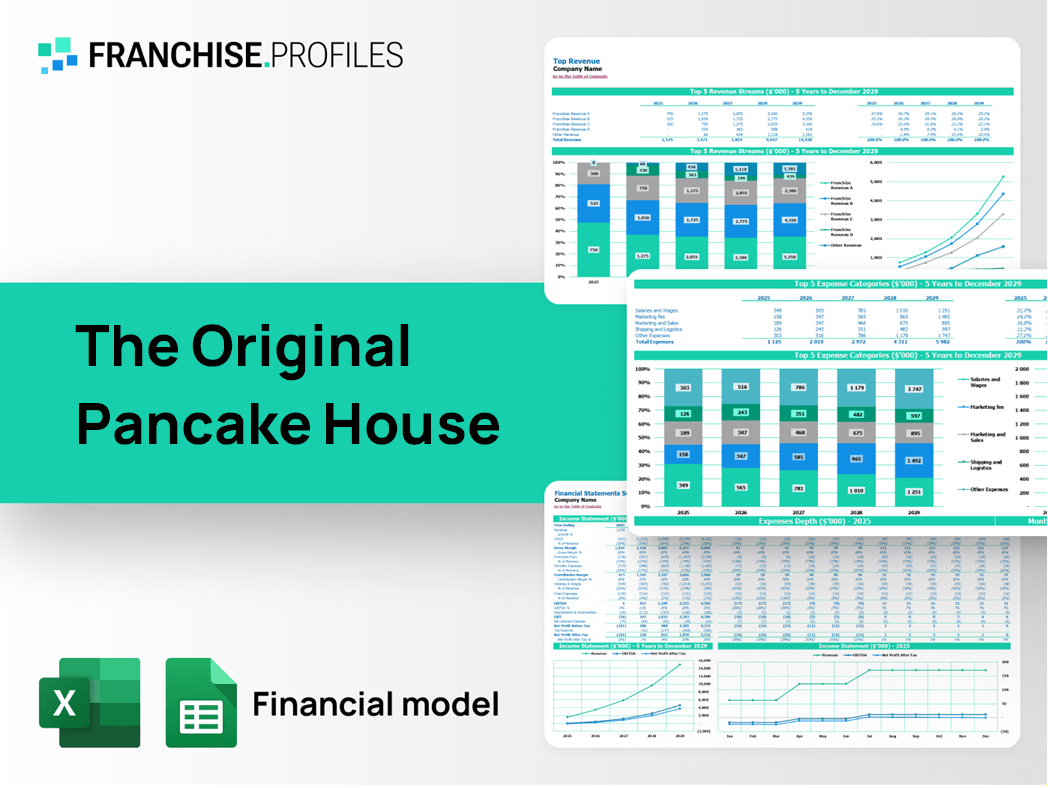 The Original Pancake House Franchise Financial Model Template