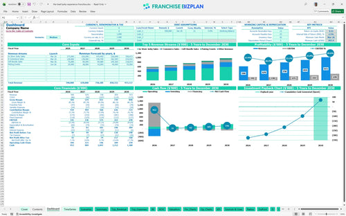 the beef jerky experience financial model dashboard c80a271e 2cab 4d23 bd61 e5849bb38340