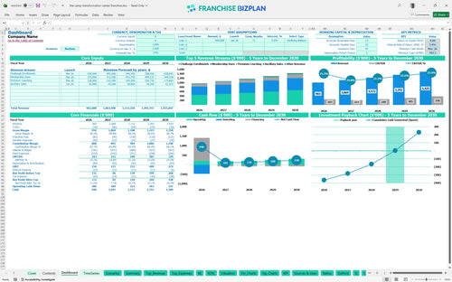 the camp transformation center financial model dashboard 1af6ca28 735c 4d83 970a f4d1d6ae92f6