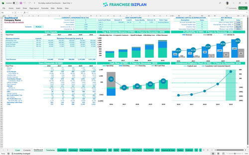 the dailey method financial model dashboard 6d07d75b 292f 4eae 8582 5206ce0f6d5c