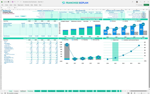 the dentists choice financial model dashboard f361a4ee e9a0 4bc7 a995 db37c41a5eea