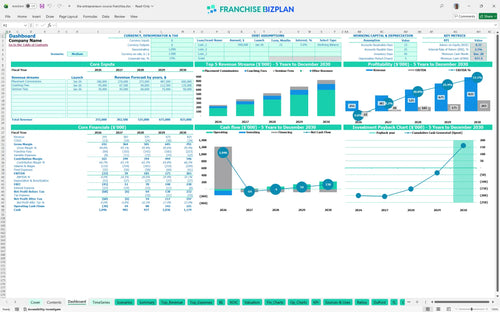 the entrepreneurs source financial model dashboard 0d50a12b ca9b 4e0d 92d5 93771a384b43