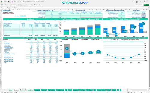the good feet store financial model dashboard e16296d6 5750 41a2 a022 fb0d7ad94700