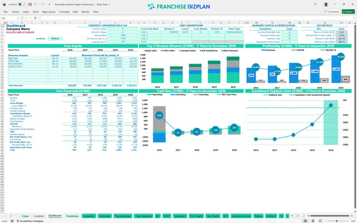 the great american bagel financial model dashboard ea72ea53 1968 4136 88b3 a271ac26d555