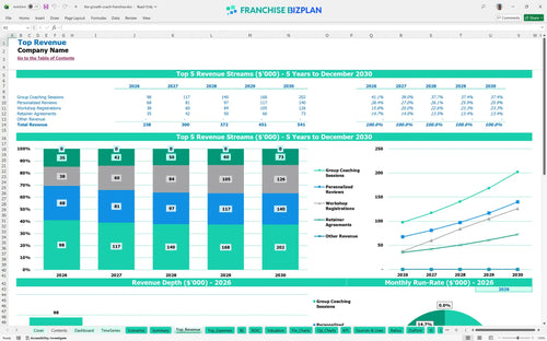 the growth coach financial model top revenue 3cf861ab 79c6 43a7 8651 5a78874934b5