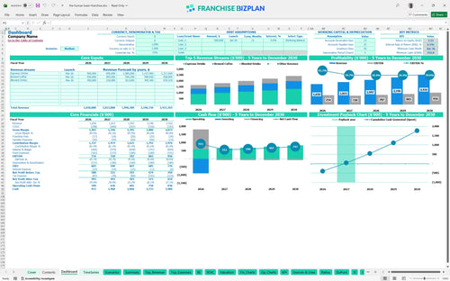 the human bean financial model dashboard bf71744f 269b 4659 bc55 39d6710da35f