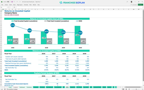 the human bean financial model roic da93f833 852c 412c 9229 ca9787def790