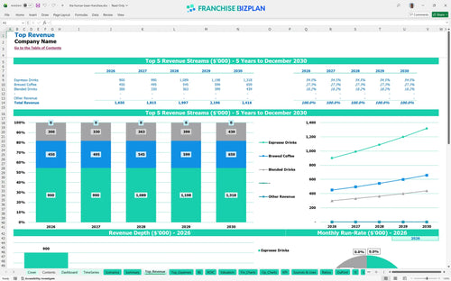 the human bean financial model top revenue e5f05ae5 bee4 46d6 8dc8 f297d3735b06