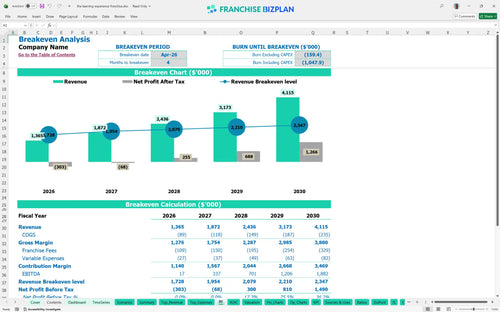 the learning experience financial model be 3e3282d3 0c3d 4f4e bf5e 52fd34e4d2da