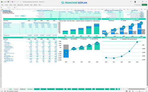 the learning experience financial model dashboard c486b12e 3a0c 459c 9b89 578cc1b5bff6