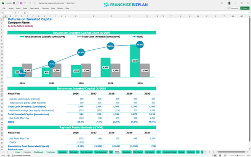 the learning experience financial model roic 869693f4 f9e0 4c79 8650 fd805128da01