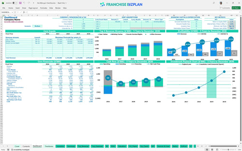 the little gym financial model dashboard e69a8d69 ee9f 45cd a92c 8cd8268991dd
