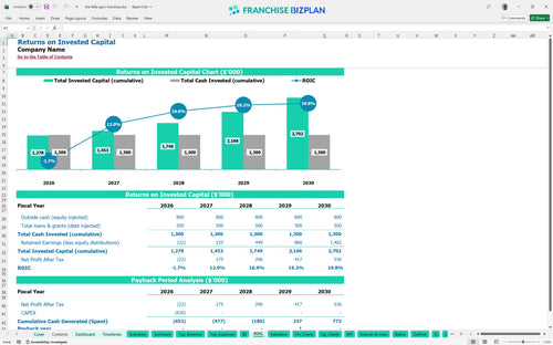 the little gym financial model roic c0510873 0021 441d a675 796bb5fa36ee