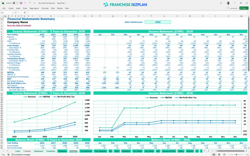 the maids financial model summary 4191440a 117e 40e8 aaff 7e0861c335ad