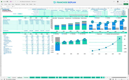 the melting pot financial model dashboard 209aa801 f228 4473 8b4b 3be7ab89edba