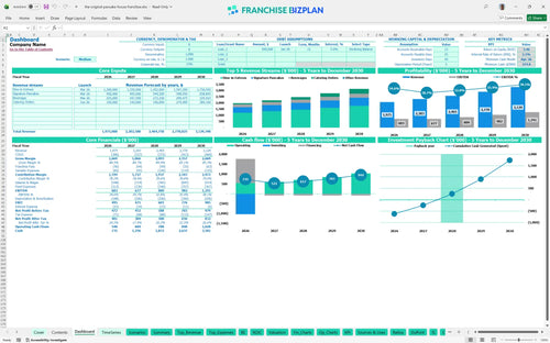 the original pancake house financial model dashboard 3143dba6 ece7 4816 8d8c 79b801c306e8