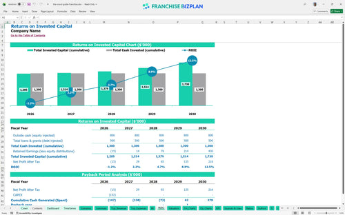 the scout guide financial model roic c9f33830 92ae 4a72 96fd b92ae3f44be6