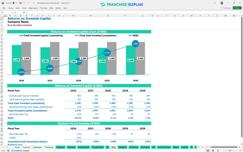 the tutoring center financial model roic 469cd00f 592b 4285 9e85 f45599e1b204