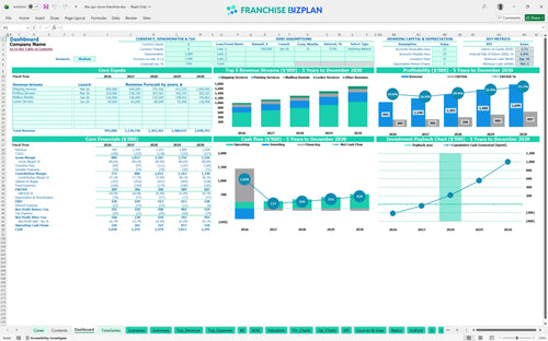 the ups store financial model dashboard 3ba43b58 80e2 4827 b6d6 e20dc3beaa5a