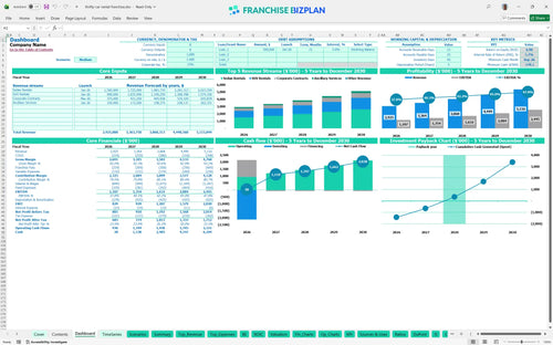 thrifty car rental financial model dashboard 3787c105 359c 42b3 9e89 f9978b5c4955
