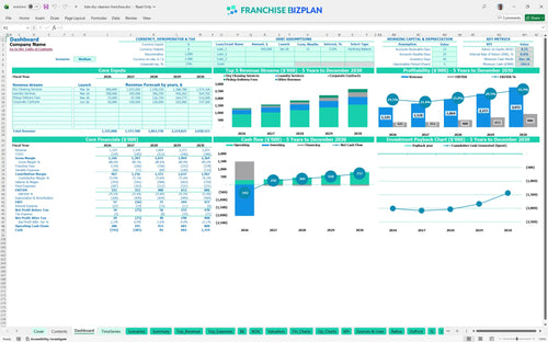 tide dry cleaners financial model dashboard c88d51e5 90fd 4162 bf95 1c7fd353fb79