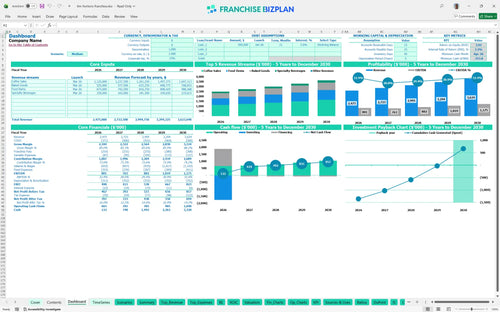 tim hortons financial model dashboard 039605ce 491f 461f 8acd 22cb885bdc0c