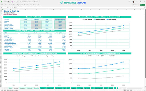 tim hortons financial model scenarios 595ef6fd 5803 4a42 8deb b744744c1d38