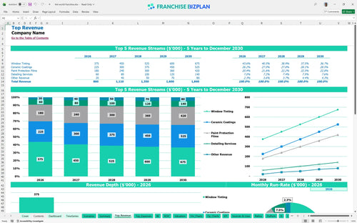 tint world financial model top revenue ae845e1f b81c 4a39 ac1c e9c317f04560